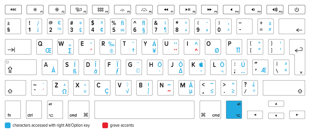 icon codes for mac keyboard